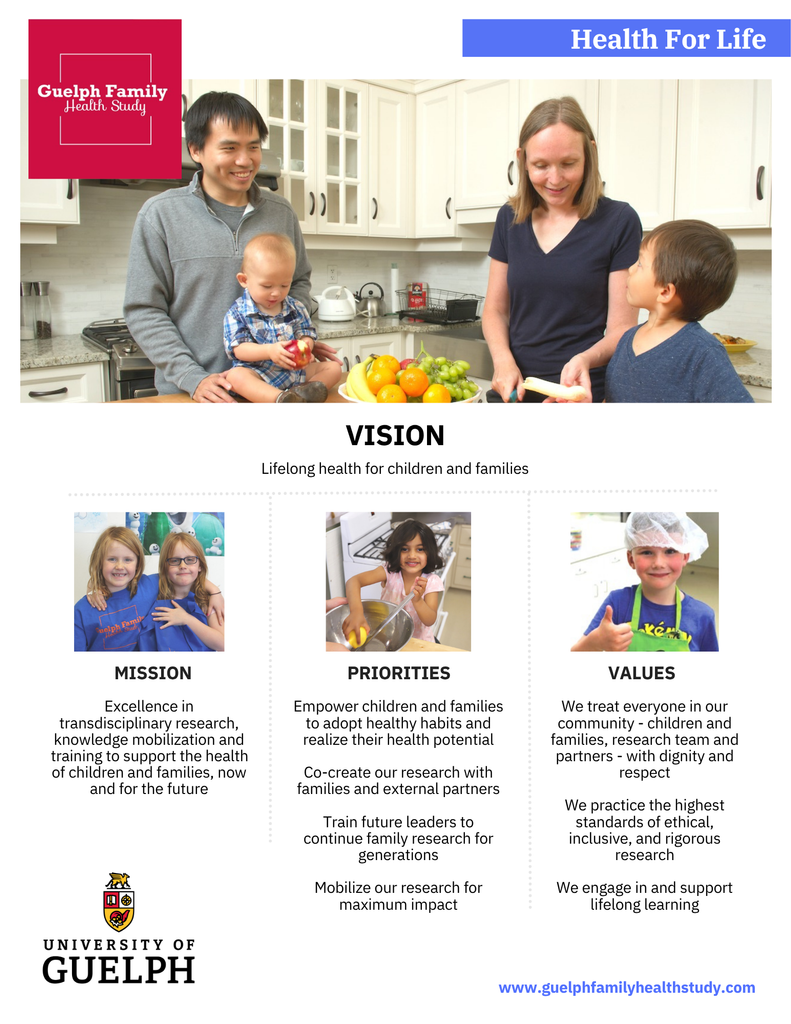 A collage outlining the Guelph Family Health Study's Vision, Mission, Priorities, and Values, Above "Vision" a photo of a family in a kitchen together. Above "Mission" is a photo of 2 children who are apart of the study. Above "Priorities" is a photo of a child grating a lemon. Above "Values" is a picture of a child in a kitchen with a thumbs up.